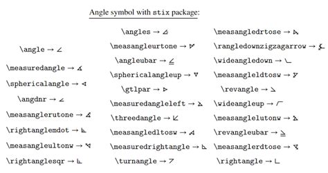 latex & bondage|angle symbol in latex.